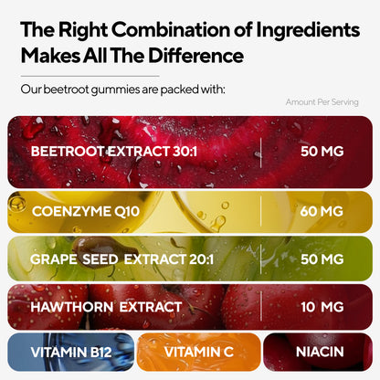 Beetroot extract, coenzyme  q10, grape seed extract