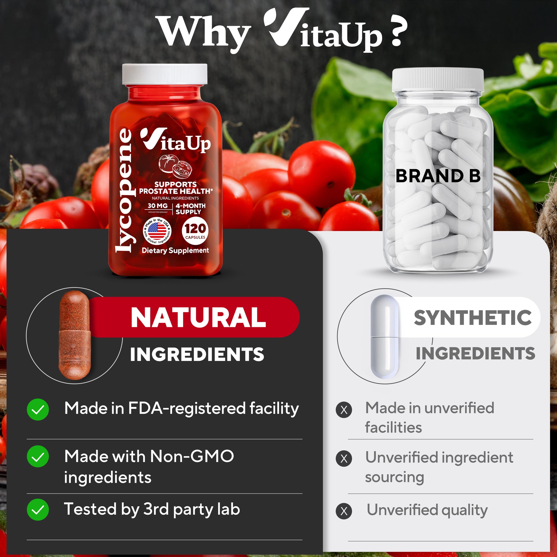 Side-by-side comparison of VitaUp Lycopene supplement and Brand B. VitaUp is promoted for natural ingredients, being made in an FDA-registered facility, using Non-GMO ingredients, and being tested by a third-party lab. Brand B is shown as using synthetic ingredients with unverified sourcing and quality. Background features tomatoes and leafy greens.