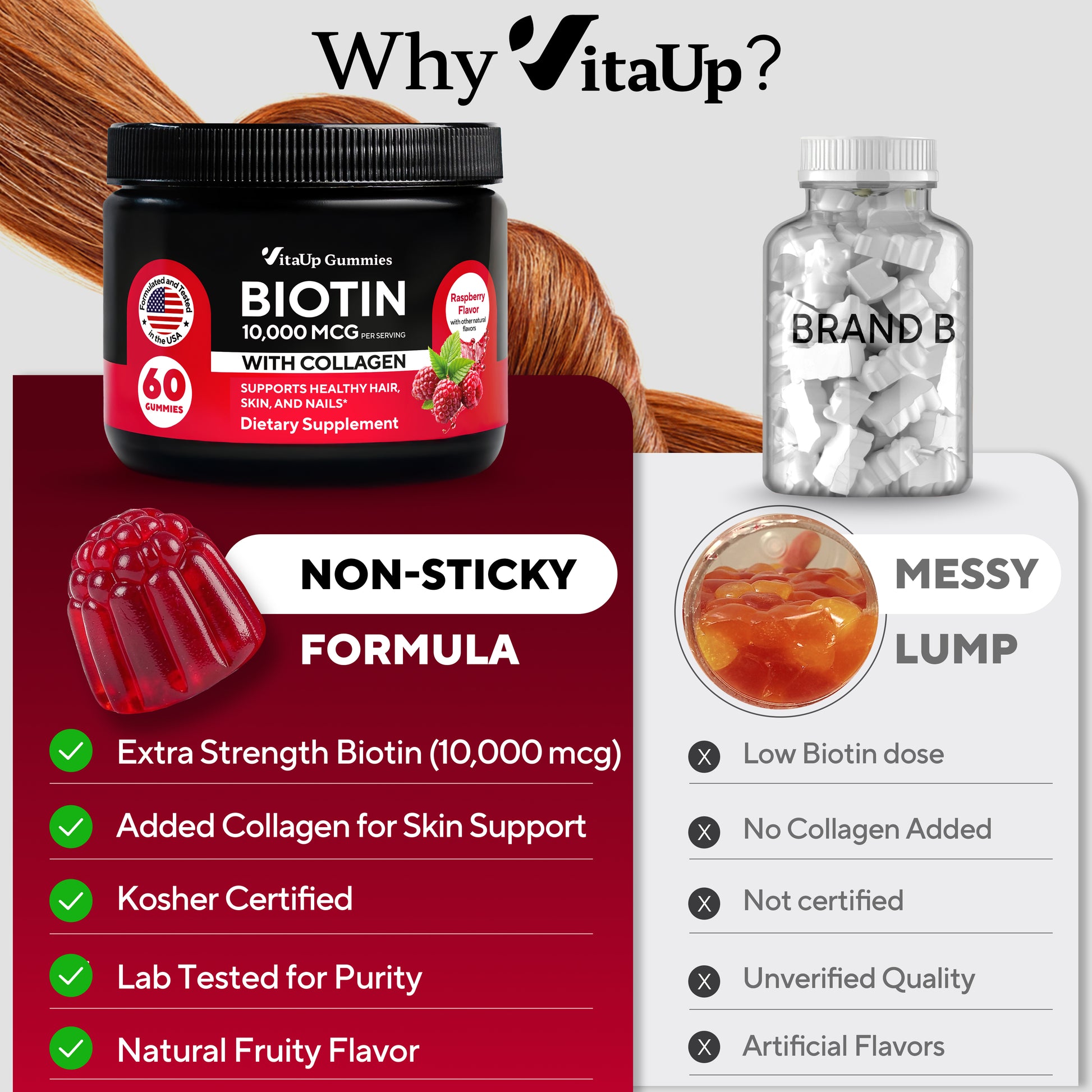 Extra strength biotin, collagen, kosher, lab tested