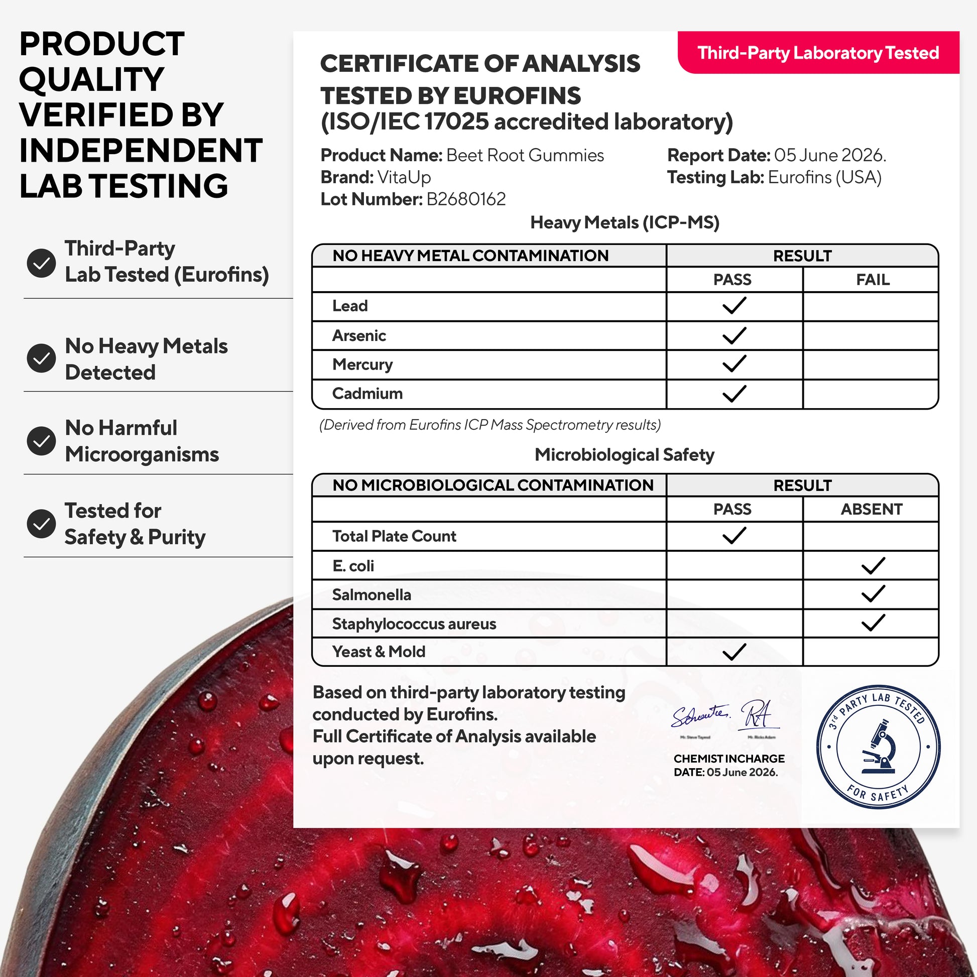 Independent lab tested