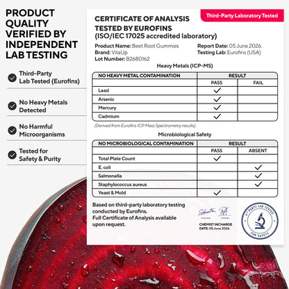 Independent lab tested