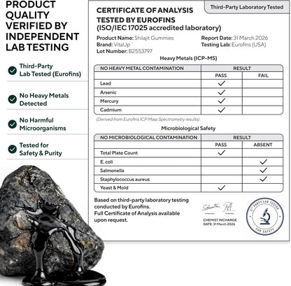 independent lab tested