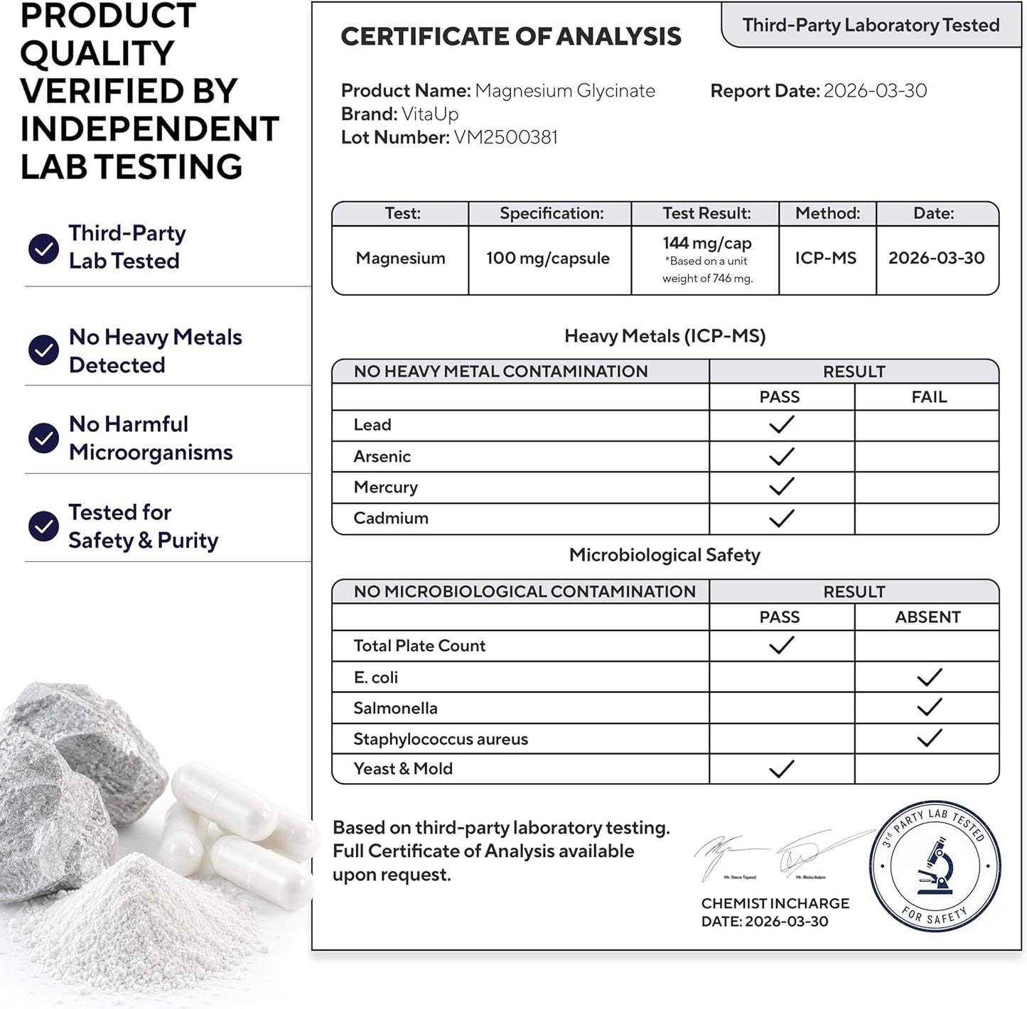 independent ab tested