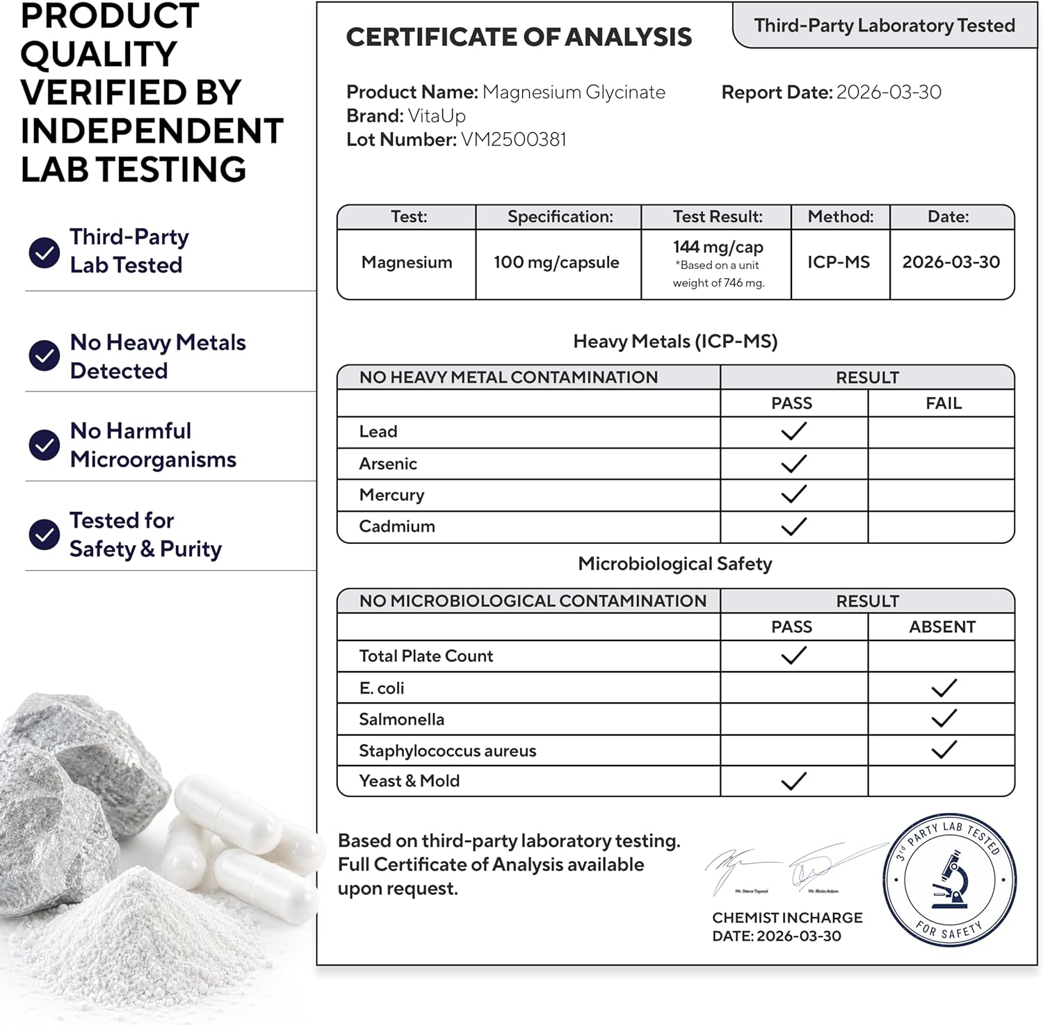 independent ab tested