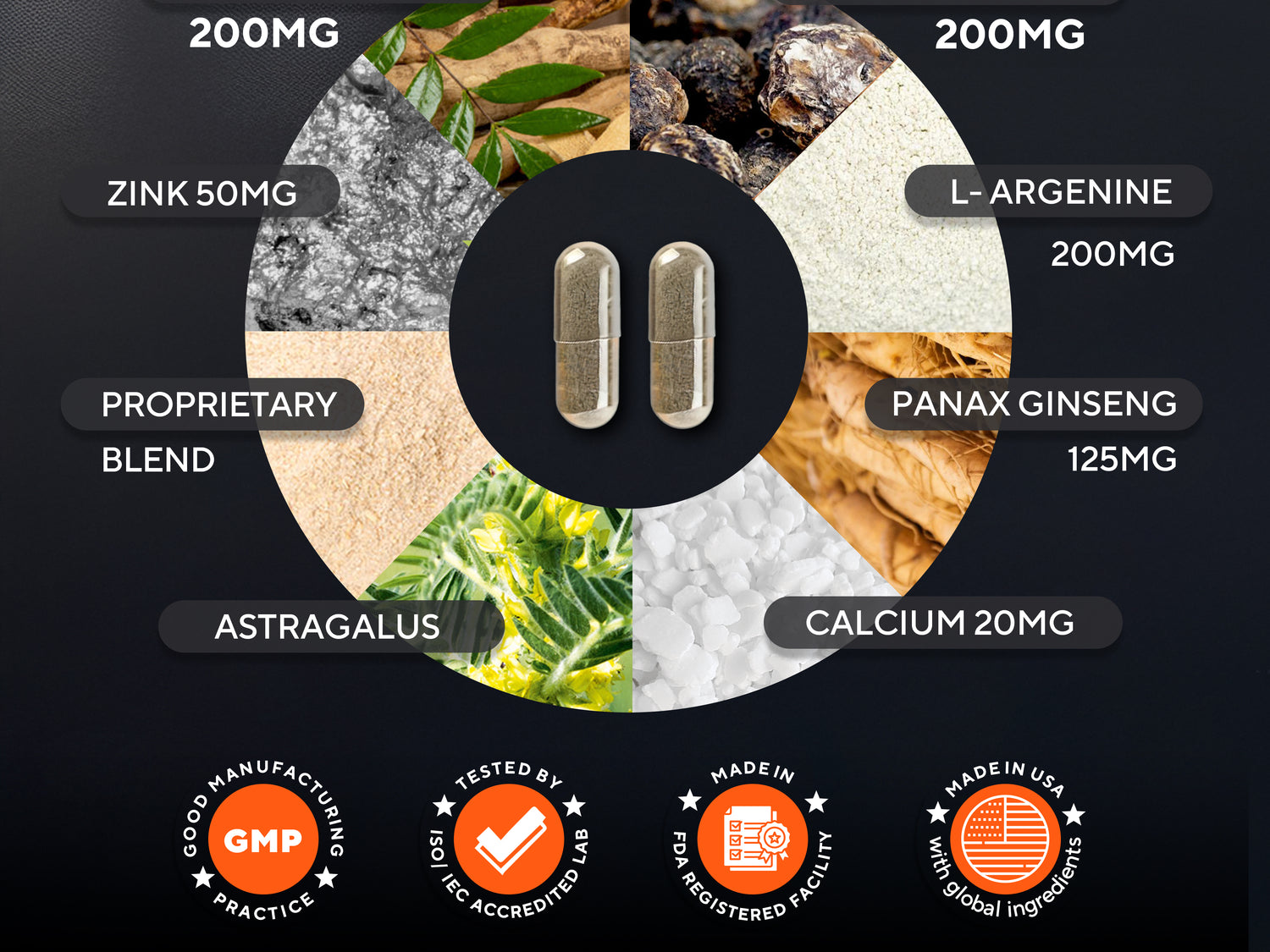 Supplement capsules with labeled ingredients and benefits on a black background